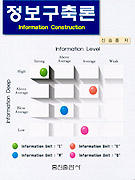 정보구축론 = Information construction
