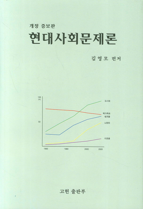 현대사회문제론