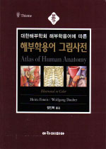 해부학용어 그림사전 = Atlas of human anatomy