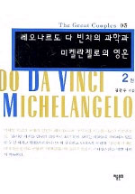 레오나르도 다 빈치의 과학과 미켈란젤로의 영혼.  2