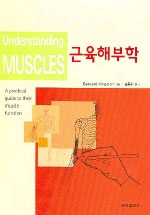 근육해부학