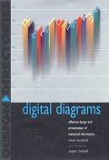 Digital Diagrams