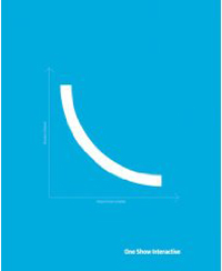 One Show Interactive : advertising's best interactive and new media.