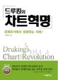 (드루킹의)차트혁명 = Drukings chart revolution