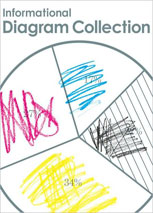 Informational diagram collection