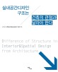 실내공간디자인 구조는 건축의 관점과 달라야 한다 =Difference of structure in interior&spatial design from architecture 