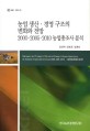 농업 생산·경영 구조의 변화와 전망 : 2000·2005·2010 농업총조사 분석