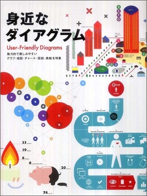 身近なダイアグラム : 魅力的で親しみやすいグラフ·地圖·チャ―ト·圖說·表組特集