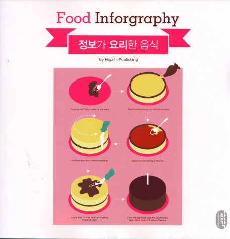정보가 요리한 음식= Food Inforgraphy