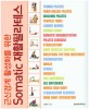 (근신경계 활성화를 위한) Somatic 재활필라테스 =Somatic rehabilitation pilates exercise 