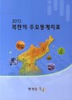 북한의 주요통계지표. 2020 = Major Statistics Indicators of North Korea