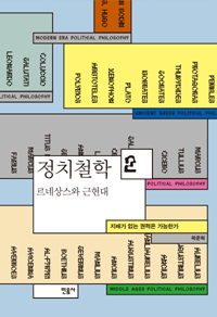 정치철학. 2, 르네상스와 근현대