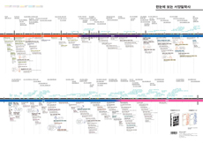 한눈에 보는 서양철학사 연대표