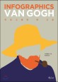 인포그래픽 반 고흐  = Infographics Van Gogh
