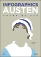 인포그래픽 제인 오스틴 = Infographics Austen