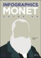 <span>인</span><span>포</span><span>그</span><span>래</span><span>픽</span> 모네 = Infographics Monet