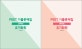 PEET 기출문제집 유기화학 문제편+해설편 세트
