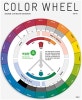 교육용 색상환 (COLOR WHEEL,교구로 배우는 색의 기초와 조색의 원리)