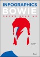 인포그래픽 데이비드 보위  = Infographics Bowie