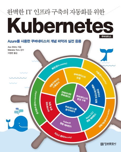 (완벽한IT인프라구축의자동화를위한)Kubernetes