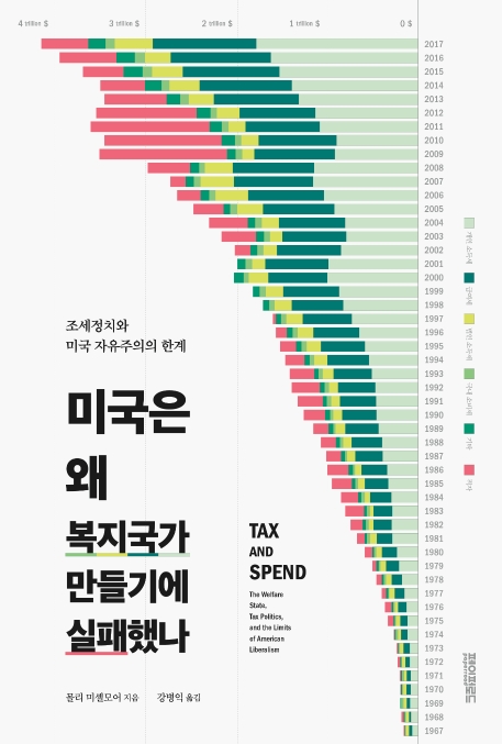 미국은 왜 복지국가 만들기에 실패했나 : 조세정치와 미국 자유주의의 한계
